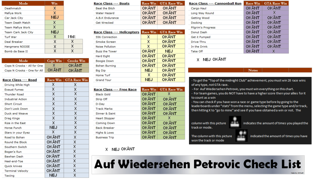 AufWiedersehenPetrovic2ise1qq_1108375_0.png