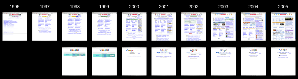 yahoo_google_home_page_evolution_1114730_0.gif