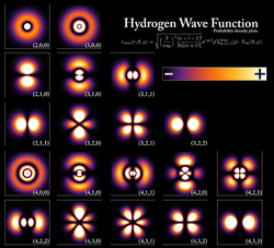 250px-Hydrogen_Density_Plots_1156442_0.png