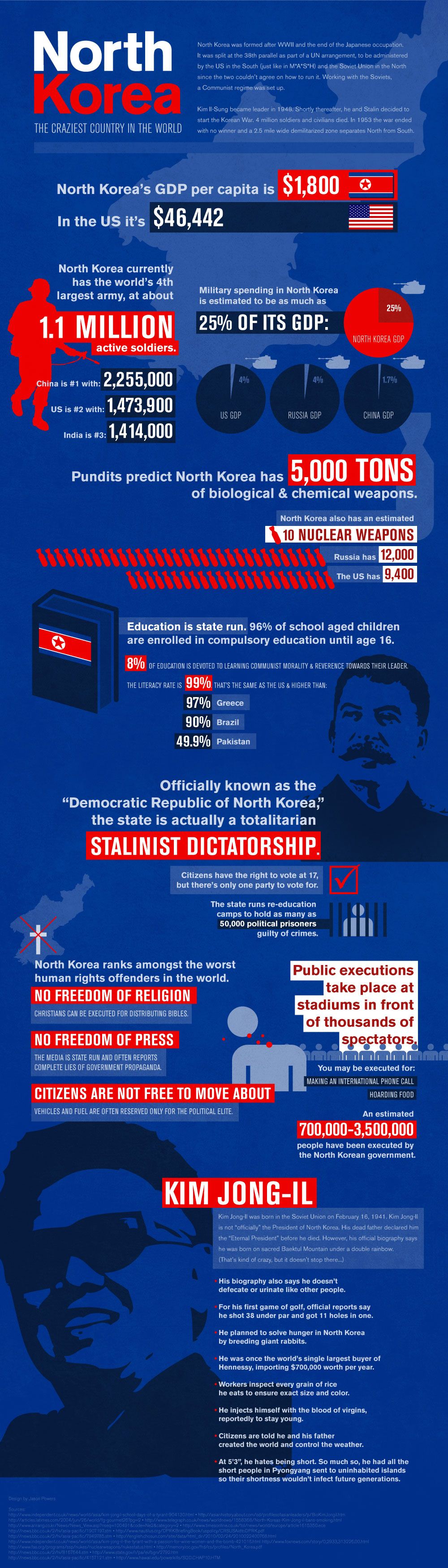 north-korea-craziest-country_1173662_0.jpg