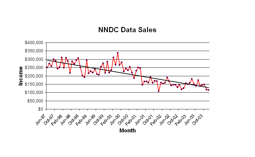 nndc_data_sales_400407_0.gif