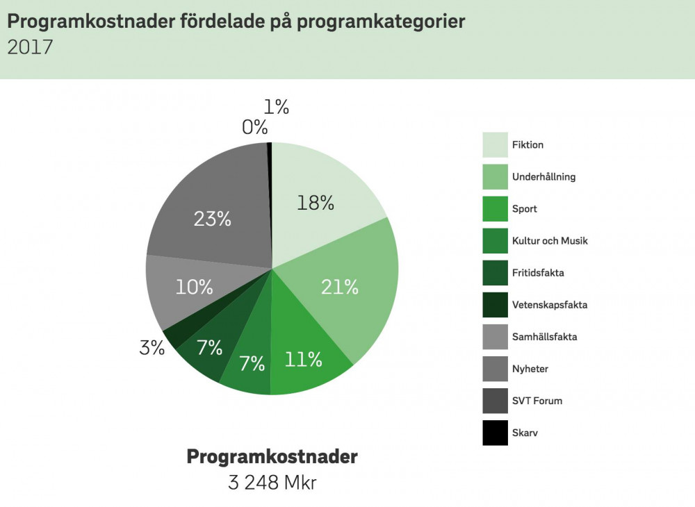 Ingen automatisk text tillgÃ¤nglig.